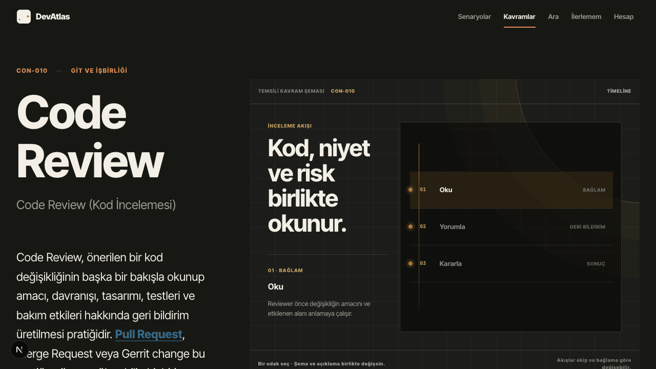 DevAtlas Code Review concept surface connecting review steps to context and risk.