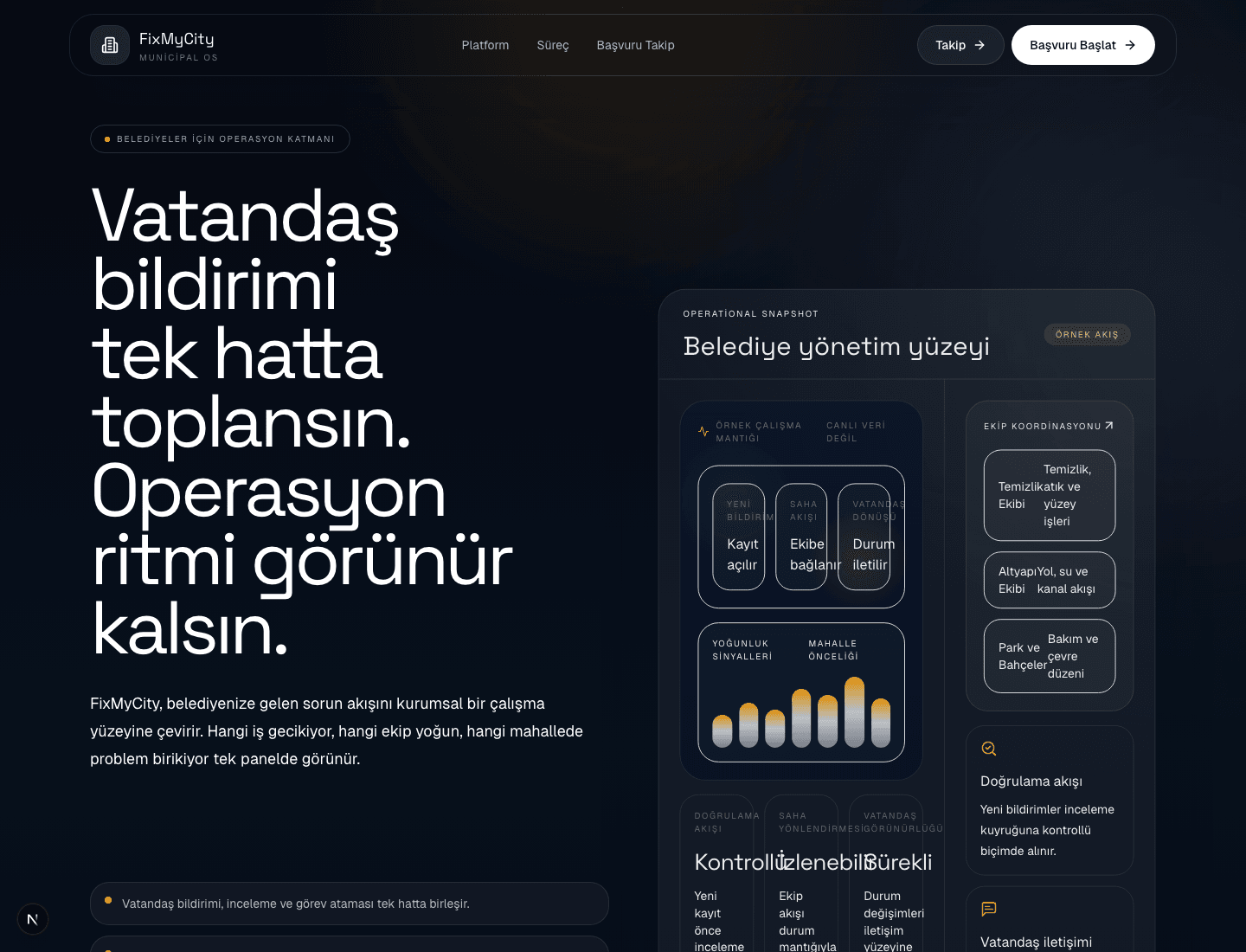 FixMyCity municipal operations landing page and management surface.
