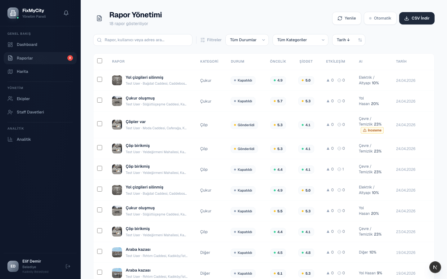FixMyCity admin report list with status, priority, severity, and AI classification fields.